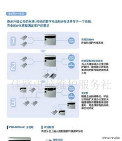 辦公室通信與信息系統運行維護服務 構建高效、可靠的企業信息網絡